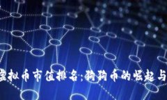 2023年虚拟币市值排名：狗