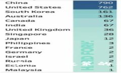   中国虚拟币发行的全景解