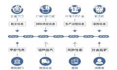 在tpWallet中看K线的工具通
