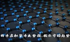 深入解析比特币虚拟货币走势图，揭示市场趋势