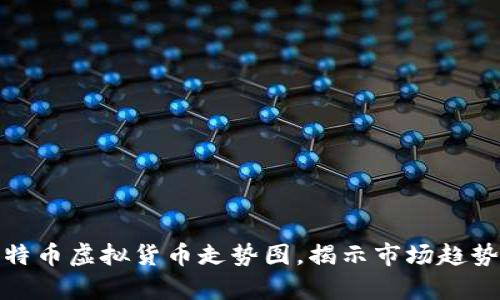 深入解析比特币虚拟货币走势图，揭示市场趋势与投资机会