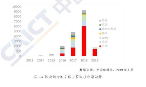 适合投资的优质小币推荐：前景广阔的小币种分析