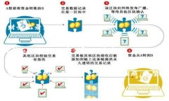   如何修复tpWallet不再更新