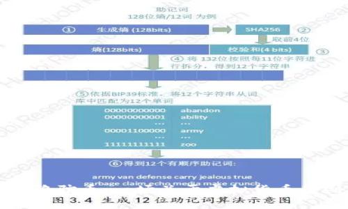 深入了解骆驼币：一场关于虚拟货币的创新之旅