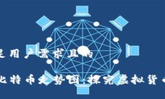 思考一个满足用户需求且的### 高清比特币走势图