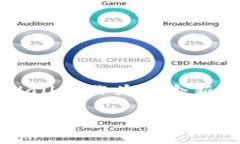 引入背景随着数字货币和