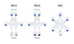 华丽转身：tpWallet 1.6.5版本