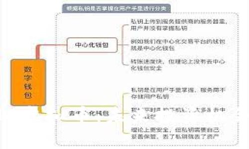 深入了解TMC虚拟币：未来投资机会与潜在风险