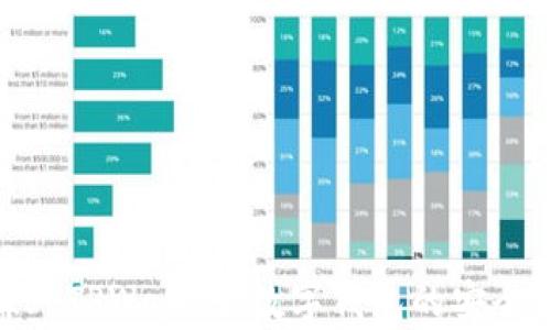 
全面解析海外TPWallet：数字钱包的安全与智能体验