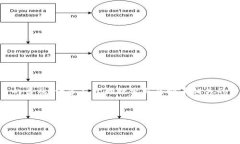 用于描述“虚拟币图片”的网页和内容设计在当