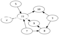 m思考一个且的，选择精准的形容词修饰关键词，