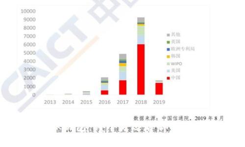 TP钱包 vs BK钱包：哪个更适合你的数字资产管理？