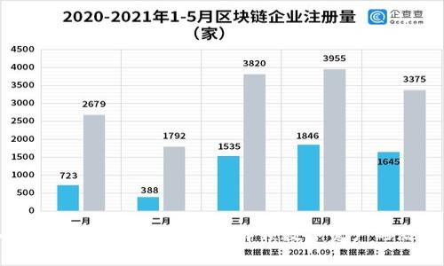 深入了解Royalties虚拟币：解锁数字资产的潜在未来