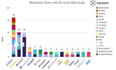 关于“tpWallet的链名称”的
