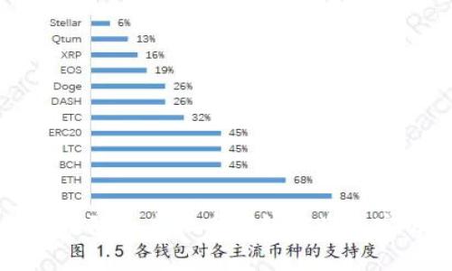 如何有效防止虚拟币钱包被盗的实用指南