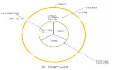 提前切换/提前切换 lcl虚拟