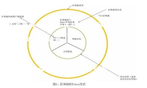
提前切换/提前切换 lcl虚拟币：新兴投资选择，解密其潜力与风险 /

相关关键词：
虚拟币, LCL, 区块链, 投资风险/guanjianci

### 什么是LCL虚拟币？

在当今的数字经济时代，虚拟货币逐渐成为越来越多投资者关注的焦点。LCL虚拟币，也被称为LCL Coin，正是在这样的大背景下崭露头角的一种新兴数字资产。与比特币、以太坊等主流虚拟货币相比，LCL的市场认知度相对较低，但其背后的技术及应用前景，却充满了尚未开发的潜力。

LCL虚拟币是一种基于区块链技术的数字货币，通过去中心化的方式实现交易。它除了具备传统虚拟币的特点外，通常还会结合特定的应用场景，旨在为某一个行业或领域提供解决方案。例如，有的虚拟币聚焦于跨境支付，有的则旨在提高供应链的透明度。LCL虚拟币正是其中之一，其设计初衷是希望为数字内容创作者和消费者之间建立起更直接的连接。

### LCL虚拟币背后的技术原理

LCL虚拟币的运作基于区块链技术，这是如今许多数字货币的基础。简而言之，区块链是一种分布式账本技术，可以追踪与记录所有的交易。每一笔交易在确认后都会被记录在一个区块中，并且这些区块可以随着时间的推移依次链接在一起，形成一个不可更改的链条，使得信息透明且易于追溯。

通过区块链技术，LCL虚拟币能够确保交易的安全性和可靠性，同时也能降低交易过程中的中心化风险。用户在进行交易时，不需要依赖第三方机构，例如银行或支付平台，便能直接在不同用户之间进行转账。这种去中心化的特性使得虚拟币在某种程度上更加自由和灵活，也因此吸引了不少希望摆脱传统金融体系束缚的投资者。

### LCL虚拟币的应用场景

LCL虚拟币的应用场景多种多样，主要体现在数字内容创作及版权保护方面。在数字化高度发展的今天，大量优质的音乐、视频、文字等内容充斥着网络，但创作者却常常无法得到合理的回报。LCL虚拟币希望通过区块链技术，建立起一个透明公正的奖励机制，让每一位创作者的作品都能得到应有的认可与价值。

具体来说，普通用户可以通过LCL虚拟币直接购买创作者的作品，或者参与创作过程中的打赏，真正实现“创作者与消费之间的无缝连接”。这项技术的推广，有助于提升内容创作者的收益，同时减少了中介的参与，使得利益分配更加合理。

### LCL虚拟币的投资潜力

谈及投资，很多人都对像LCL这种新兴虚拟币充满了期待与疑虑。一方面，LCL虚拟币的市场份额尚小，具有较高的成长空间；另一方面，投资虚拟货币同样伴随着高风险，这一点不可忽视。

LCL虚拟币目前正处于发展阶段，其价值尚未完全体现。在未来，随着技术的不断成熟以及市场的逐步认可，LCL虚拟币可能会迎来爆发式增长。因此，若投资者能够把握时机，可能会在潜在的投资回报上获益颇丰。

不过，投资者也需警惕市场的波动性。在投资LCL虚拟币前，了解市场走势、参与社区讨论、获取关于其开发团队的资讯以及分析其应用场景都是必不可少的准备工作。

### 投资LCL虚拟币的风险因素

尽管LCL虚拟币具有很大的市场潜力，但伴随着它的，也有各种各样的风险。首先，作为一种新兴的数字资产，LCL虚拟币的市场行情尚不稳定，短期内可能出现剧烈波动，投资者需要有心理准备。

其次，像所有的科技创新一样，LCL虚拟币的技术和应用仍在不断探索中，未来的发展方向尚不可预测。如果市场对其需求未能达到预期，或者技术上的瓶颈无法克服，那么其价值可能会受到重创。

此外，区块链技术的合规性问题也是一个不可忽视的因素。不同国家和地区对虚拟币的政策法规差异较大，LCL虚拟币的合法性和使用范围会因地区不同而有所不同，因此在进行投资时，必须遵守本地法律法规，以防范潜在的法律风险。

### LCL虚拟币的市场前景

虽然目前LCL虚拟币的知名度相对较低，但其背后蕴藏的市场潜力不容小觑。随着数字化内容产业的发展，对数字货币的需求也将不断增长。尤其是区块链在版权保护、交易透明化等方面的应用，正逐步被越来越多的项目所认同。

可以预见，在不久的将来，更多的内容平台将会选择与LCL虚拟币合作，以便实现更加高效的商业模式。因此，投资者如果及时抓住这一机遇，或许能在未来的大潮中占得先机。

### 常见问题解答

#### LCL虚拟币如何购买？

如果你对LCL虚拟币感兴趣，首先需要选择一个支持该币种的交易平台。一般来说，步骤如下：
1. 选择一个可信赖的交易所，注册并进行身份验证。
2. 充值法币或其他主流虚拟币，购买LCL虚拟币。
3. 将购买后的LCL虚拟币安全存储在个人钱包中，确保资产安全。

#### 投资LCL虚拟币适合哪些人？

投资LCL虚拟币适合那些对数字内容产业有了解，并对虚拟货币有一定基础的投资者。由于其不稳定性，风格更偏向于风险投资，所以建议具备一定风险承受能力的用户参与。另外，收集相关资讯，紧跟市场变化，对于任何投资者来说都是至关重要的。

在投资前，最好花时间了解LCL虚拟币的技术背景、市场行情和发展趋势。这样不仅能够帮助你在投资中做出更明智的决策，也能提升你对整个行业的认识，避免盲目追涨杀跌。

### 结语

总之，LCL虚拟币作为一种新兴的数字资产，展现出了令人期待的潜力与发展空间。尽管其市场认知度尚低，但在数字内容创作和消费领域的应用场景中却具有独特的吸引力。投资者需谨慎分析市场动态，做好足够的功课，以期在这样的新兴投资环境中获取理想的收益。

在如今飞速发展的数字货币市场，时刻保持学习与关注，会是你在投资中获得成功的关键。无论你最终的选择是什么，记住：投资最重要的是理性与谨慎。
