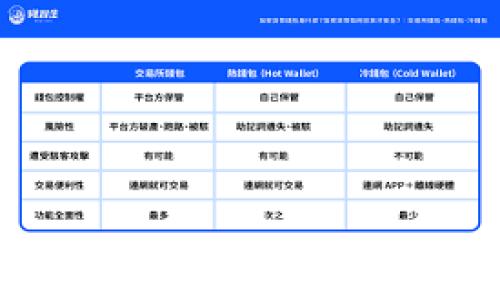 
哪家银行能存虚拟币？全面解读银行虚拟货币存储服务