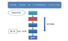 如何安全下载TP冷钱包：一