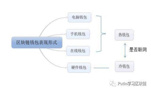 银行如何打击虚拟币诈骗行为：全面分析与最佳实践
