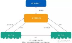 多种虚拟币支持的钱包推荐：安全、实用与选择