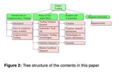 : 虚拟币的利弊：全面解析数字货币的投资风险与