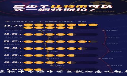 虚拟币市场中紫色线的意义解析