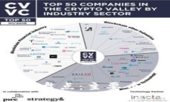 2023年虚拟币大盘点：主要币种及其特点详解