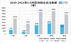   2023年最佳虚拟币资讯A