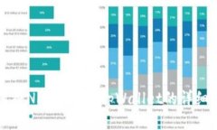 如何将NFT转移到tpWallet的详