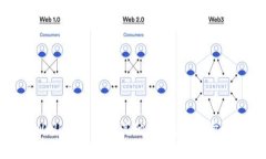 优质如何退出tpWallet并登录