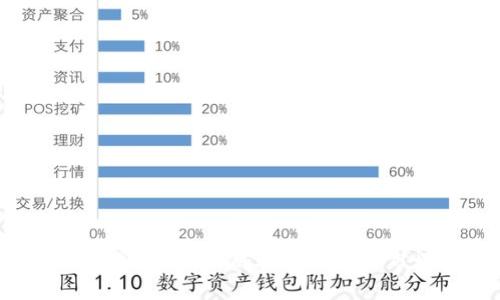 2023年虚拟币TMT的投资潜力与市场展望