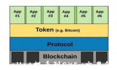如何将tpWallet提币到OKEx交