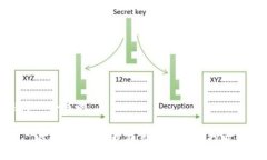 思考一个且的CYС虚拟币：
