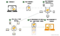 步骤 1：了解 tpWallet 和代币tpWallet 是一款多币种
