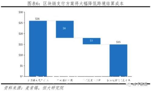 :
2023年低位虚拟币投资策略：捕捉潜在收益的机会