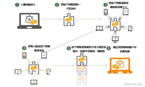 BTXC虚拟币：你需要了解的一切信息