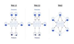 如何判断虚拟币价值的增长趋势？